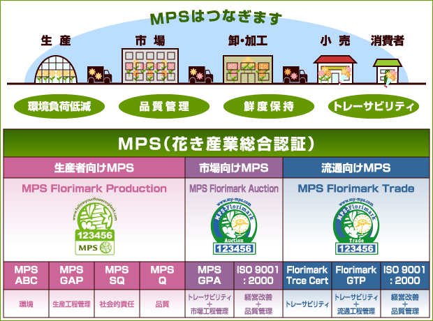 MPS認証全体図