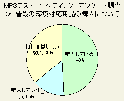 MPSテストマーケティング　アンケート調査　Q2